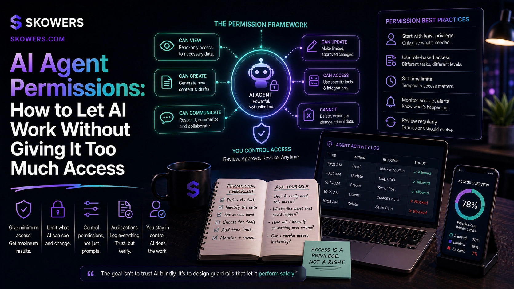 AI Agent Permissions: How to Let AI Work Without Giving It Too Much Access. Alpha article cover image