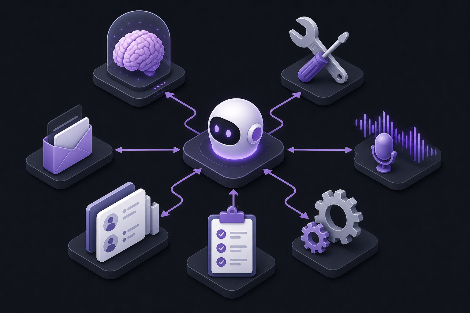 Diagram of AI employee modules: memory, tools, voice, automation, email, CRM, and SOPs