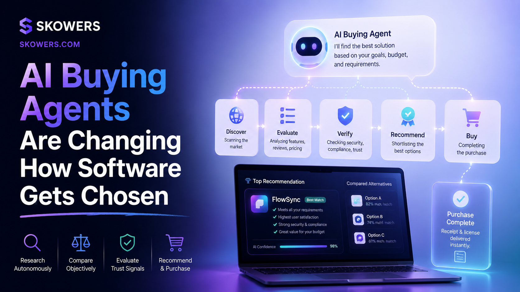 AI Buying Agents Are Changing How Software Gets Chosen
