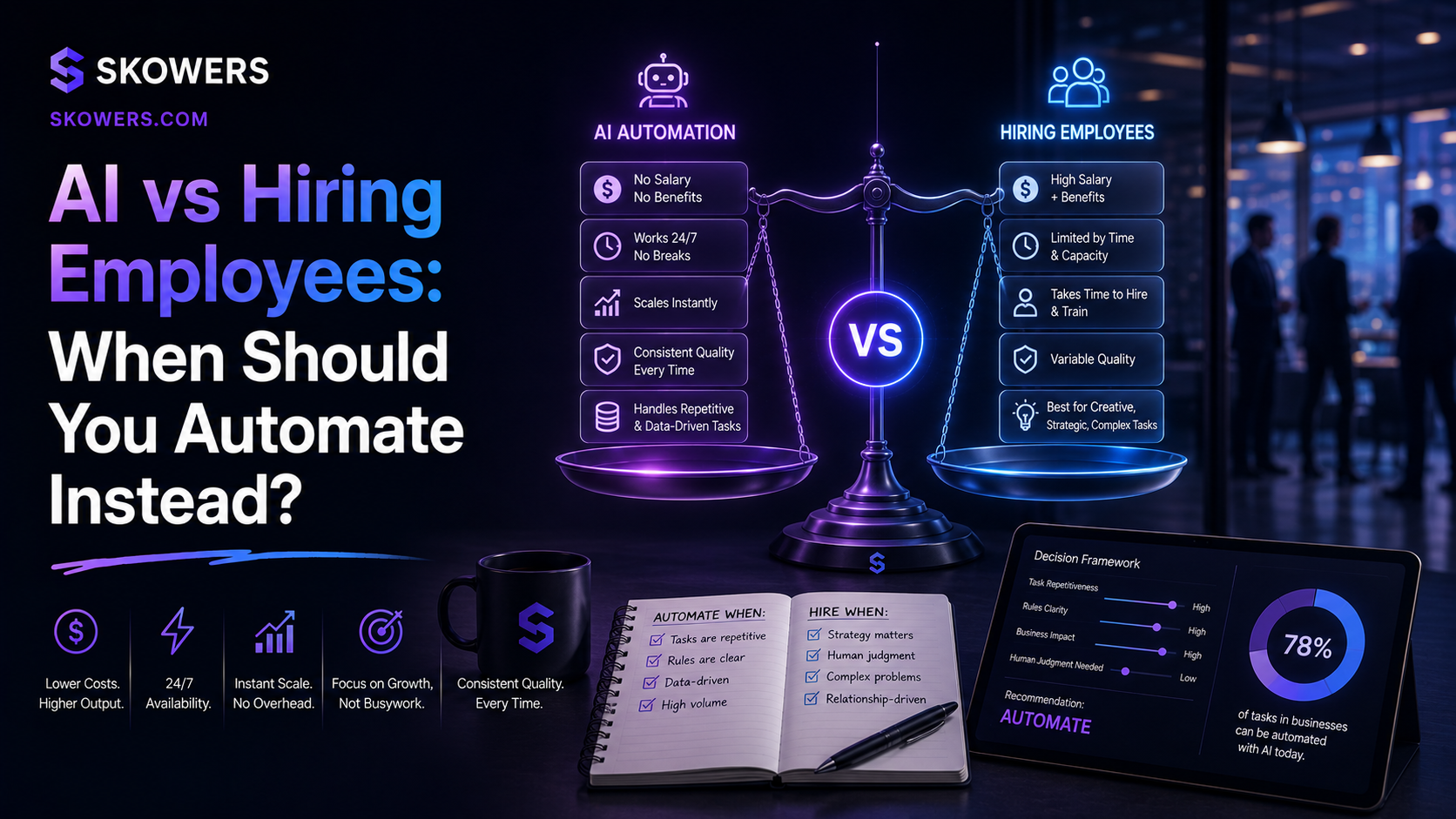 AI vs Hiring Employees: When Should You Automate Instead?
