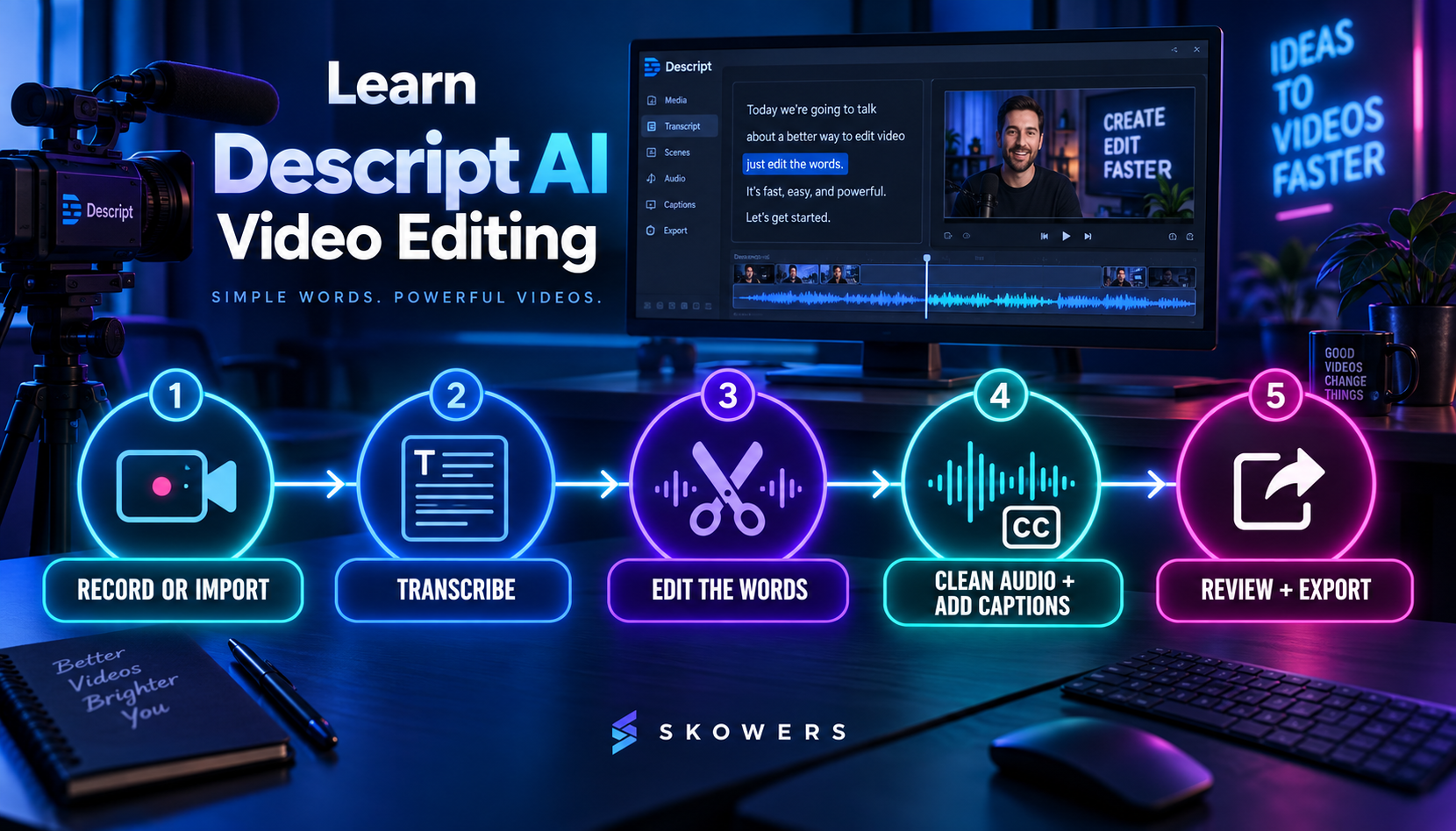 A practical Descript workflow moves from recording or importing through transcription, text-based editing, audio cleanup, captions, review, and export.
