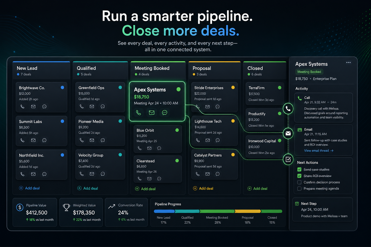 Pipeline, activity, and next actions stay visible in one sales system instead of scattered across apps.